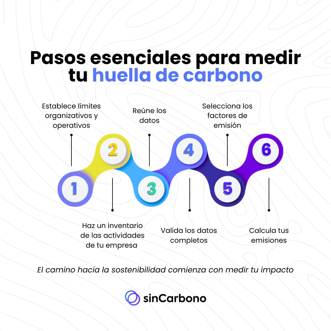 Pasos a seguir para crear tu primer inventario de gases de efecto invernadero