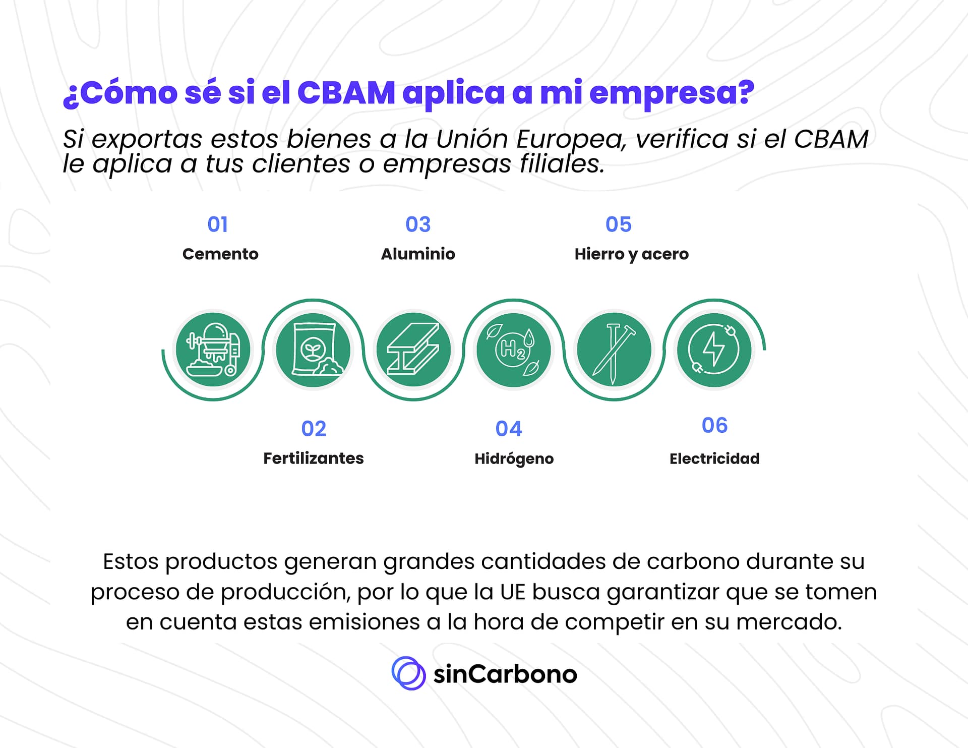 Blog Contenido gráfico