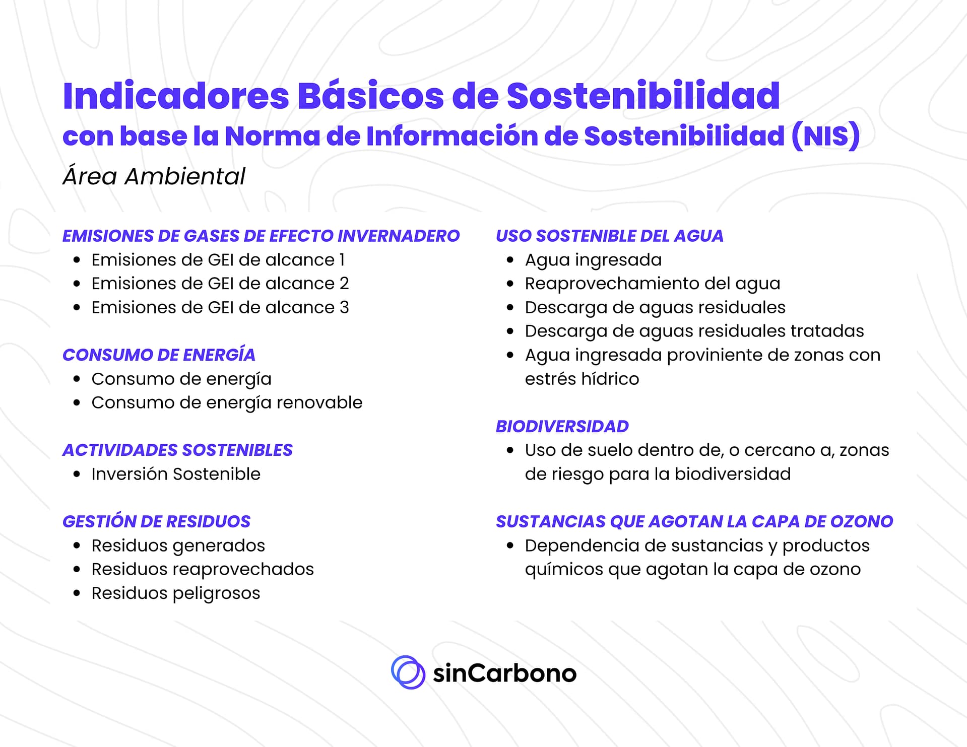 IBSO según la NIS Indicadores Básicos de Sostenibilidad según la Norma de Información de Sostenibilidad (NIS), incluye emisiones de GEI, consumo de energía, gestión de residuos, uso de agua, biodiversidad y sustancias que agotan la capa de ozono. Presentado por sinCarbono.